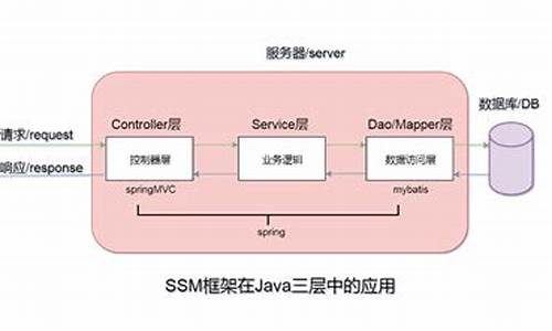 java ssm源码